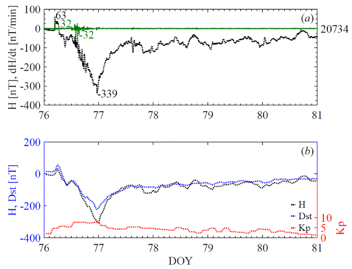 Intense Geomagnetic Storms in The Maximum Phase of Solar Cycle 24 ...