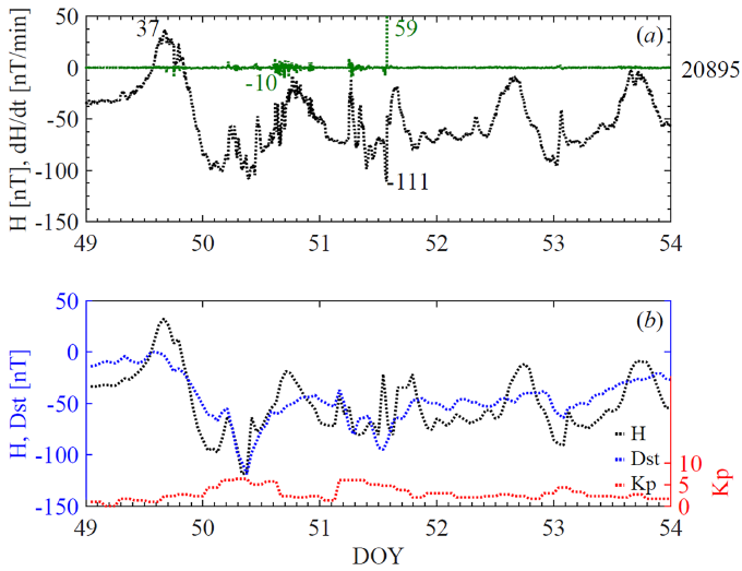 Intense Geomagnetic Storms in The Maximum Phase of Solar Cycle 24 ...