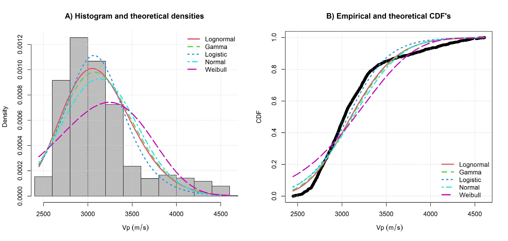 Joint stochastic simulation of petrophysical properties with elastic ...