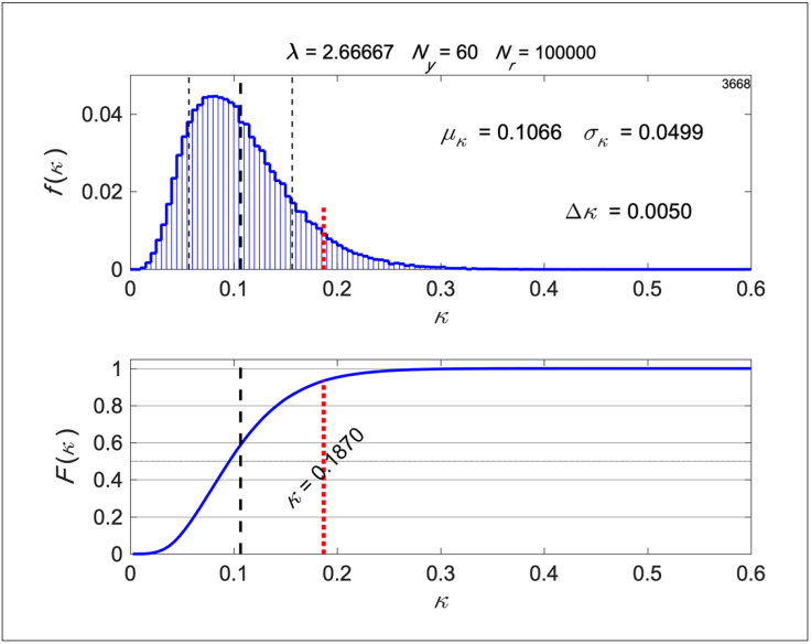 Significance estimation for the Kullback-Leibler divergence: the ...