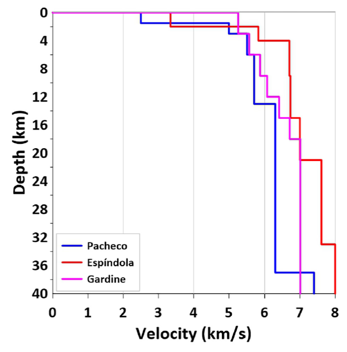 
							Tested velocity models.
						