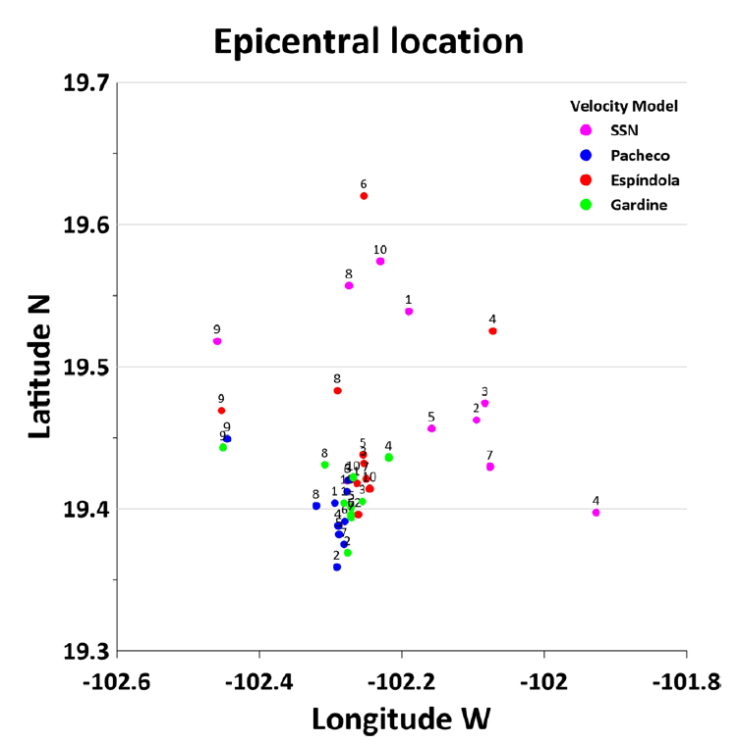 
							Epicentral localizations using different velocity models.
						