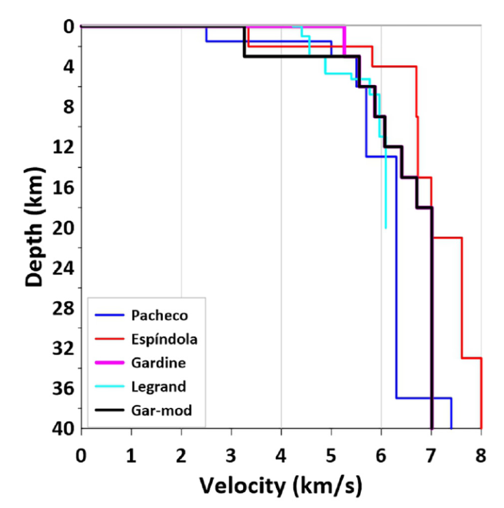 
							Tested velocity models and Gardine-mod model used in the swarm earthquakes relocation with HypoDD.
						