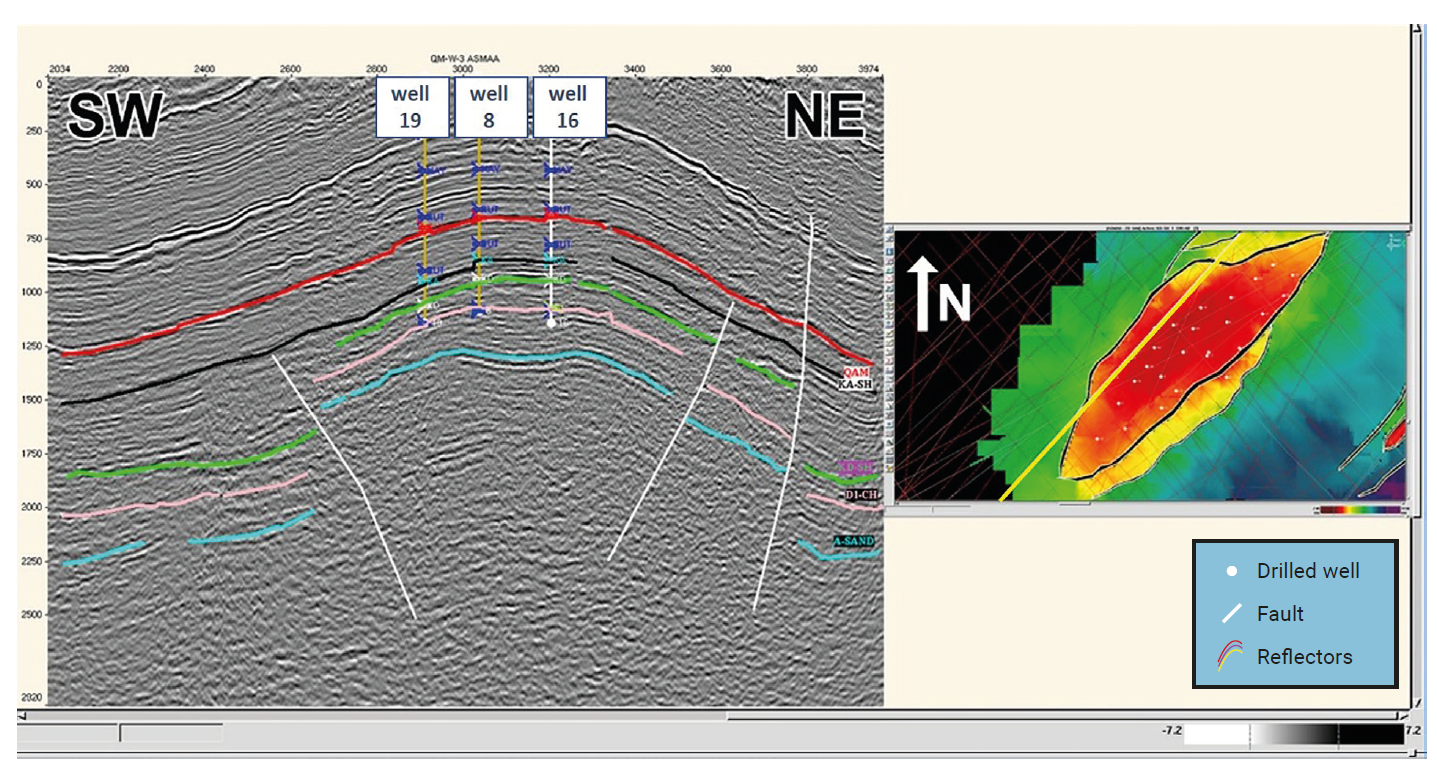 Seismic Rprobing Using Integrated Seismic Interpretation Methodology in the (Abo-Rabah ...