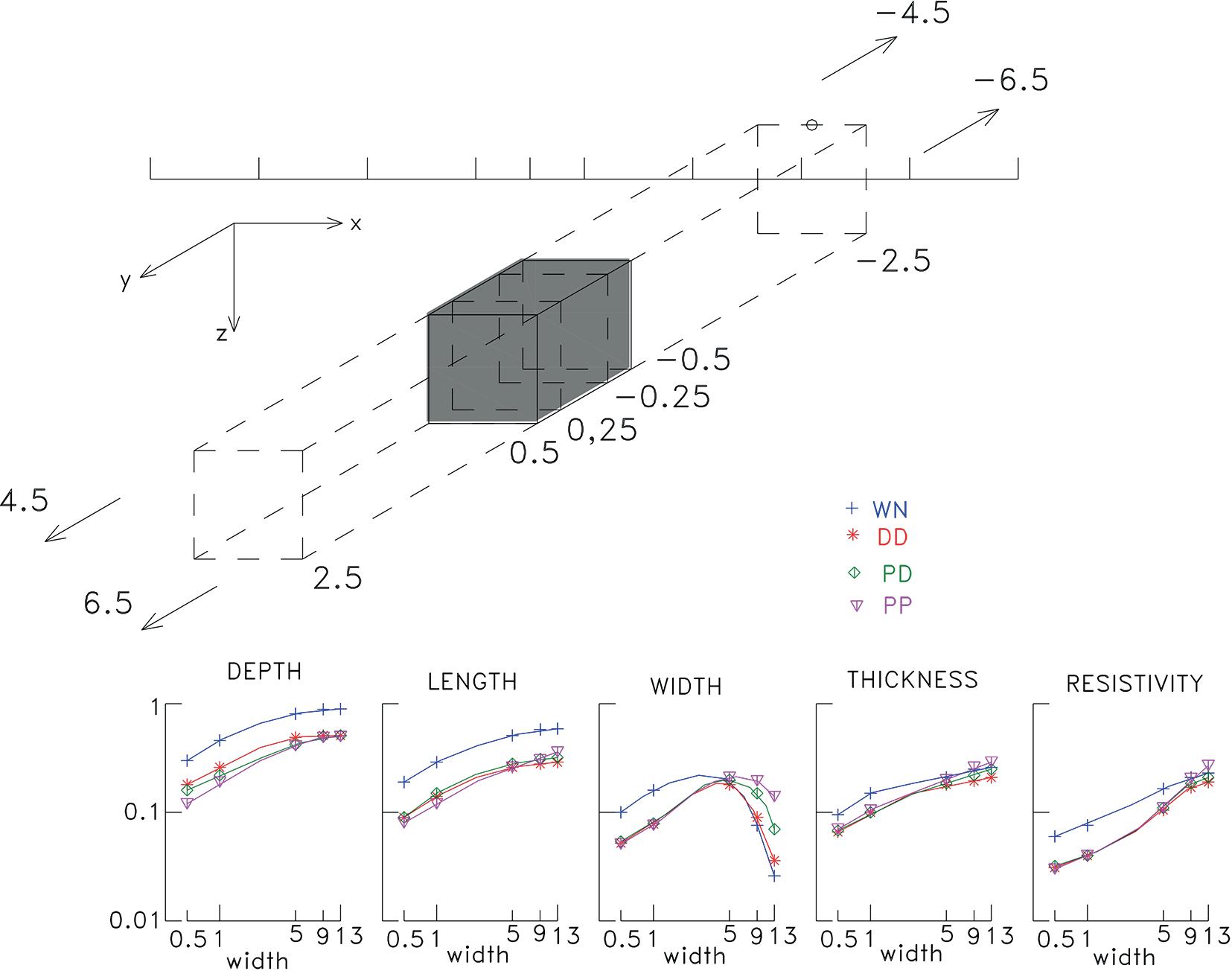 Resolution of four collinear arrays to a 3D prism in multi-electrode ...