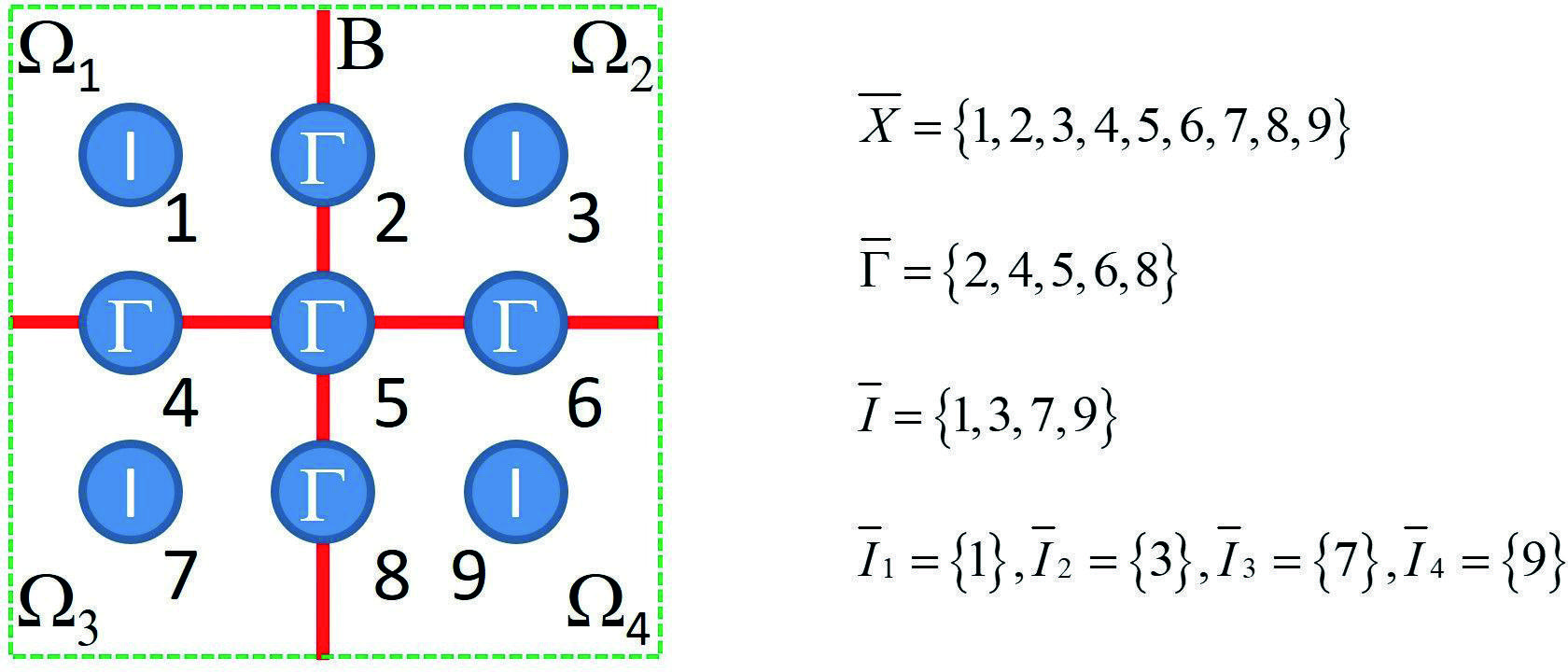 S Domain Matrices Review of the Domain Decomposition Method in the Derived-Vector Space ...