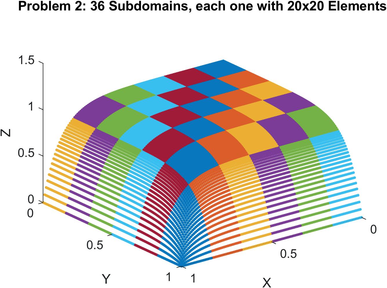 Review of the Domain Decomposition Method in the Derived-Vector Space ...