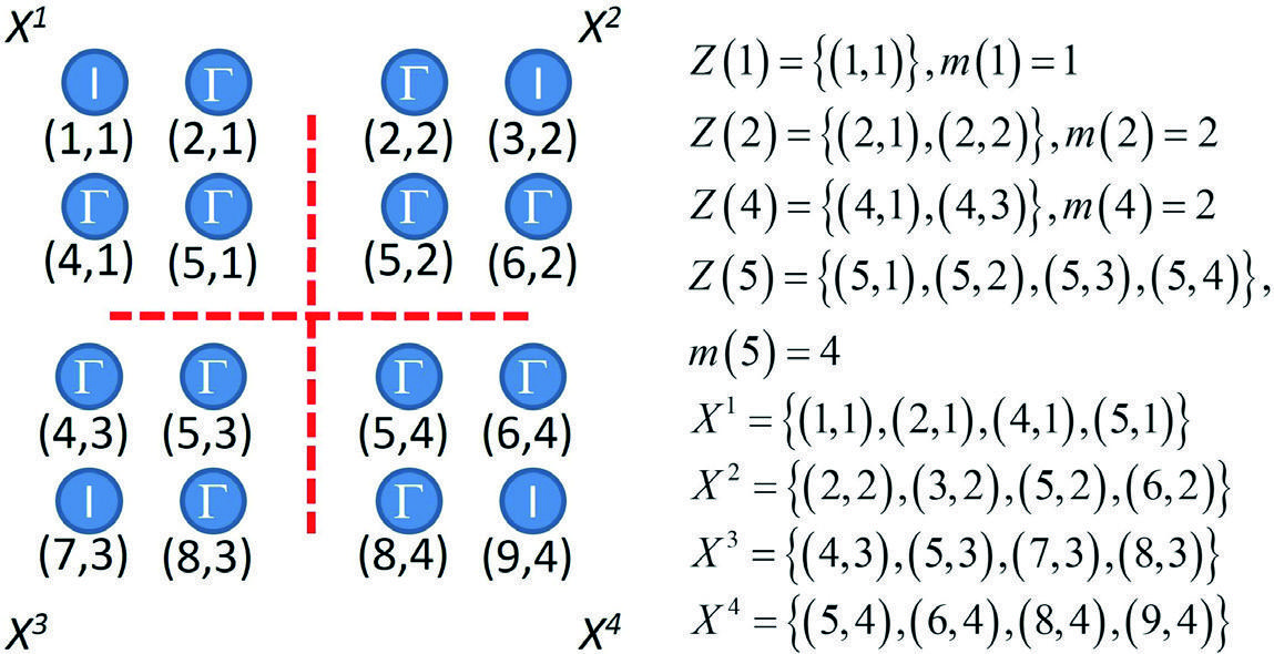 S Domain Matrices Review of the Domain Decomposition Method in the Derived-Vector Space ...