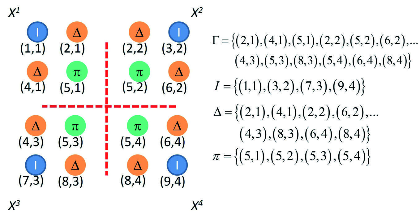 S Domain Matrices Review of the Domain Decomposition Method in the Derived-Vector Space ...