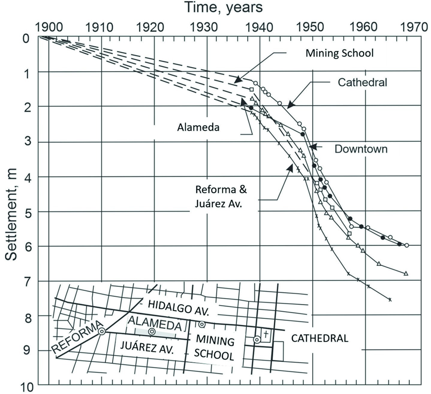 Ground Subsidence and Earthquake Induced Settlements in Mexico City ...