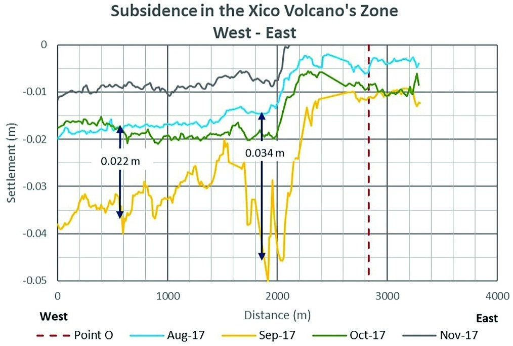 Ground Subsidence and Earthquake Induced Settlements in Mexico City ...