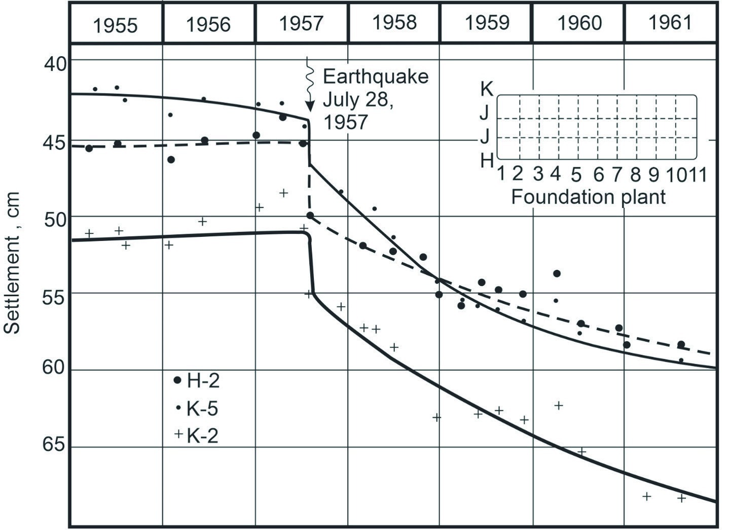 Ground Subsidence and Earthquake Induced Settlements in Mexico City ...
