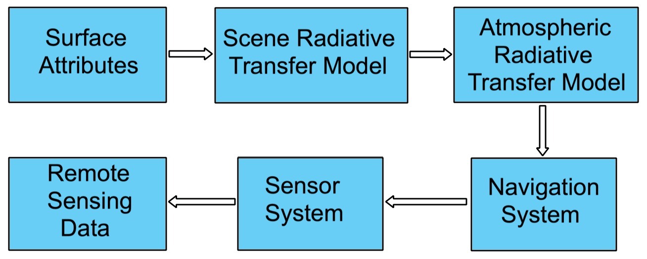 Atmospheric Correction for Remote Sensing Imagery: A Global Overview of ...