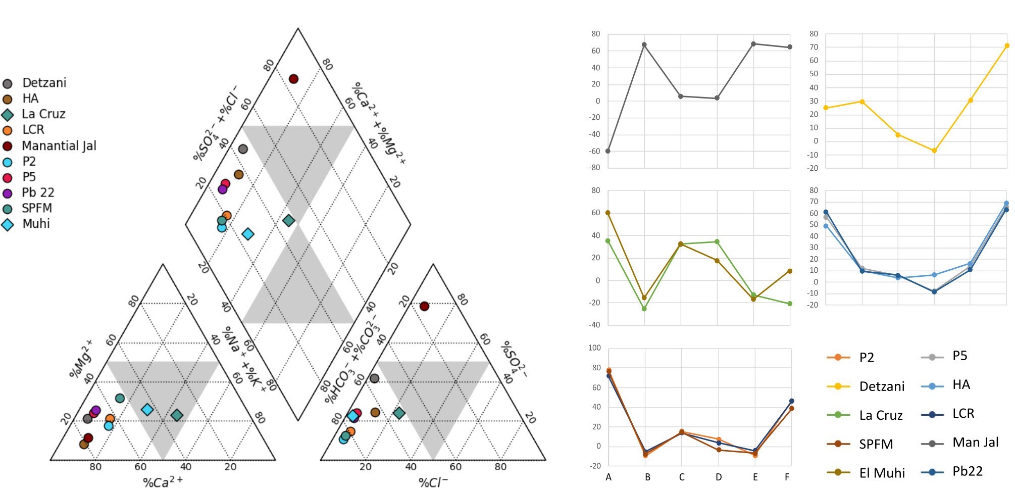 Application of geophysical and hydrogeochemical methods in the Zimapán ...