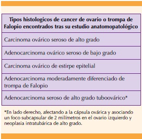 Salpingooforectomía Laparoscópica (Aftercare Instructions) Care Guide  Information En Espanol