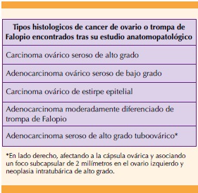 Definición de salpingooforectomía bilateral - Diccionario de