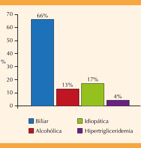Pancreatitis aguda recurrente durante el embarazo: reporte de un caso
