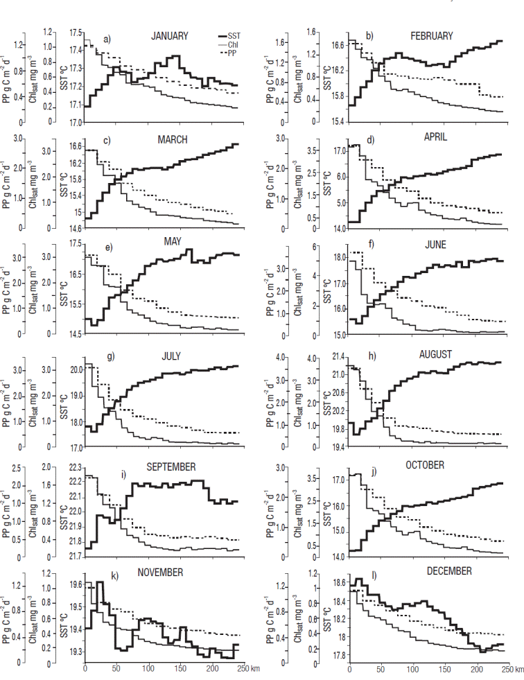 Spatial and temporal variation of satellite-derived phytoplankton ...
