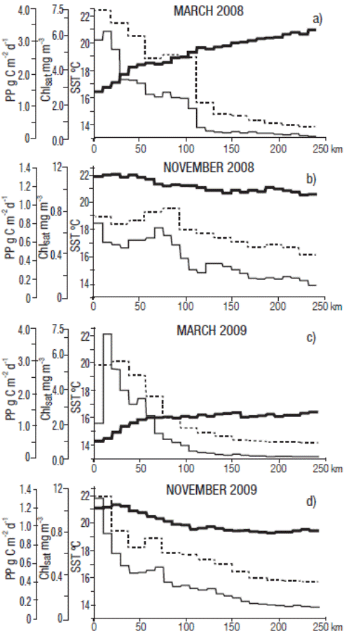 Spatial and temporal variation of satellite-derived phytoplankton ...