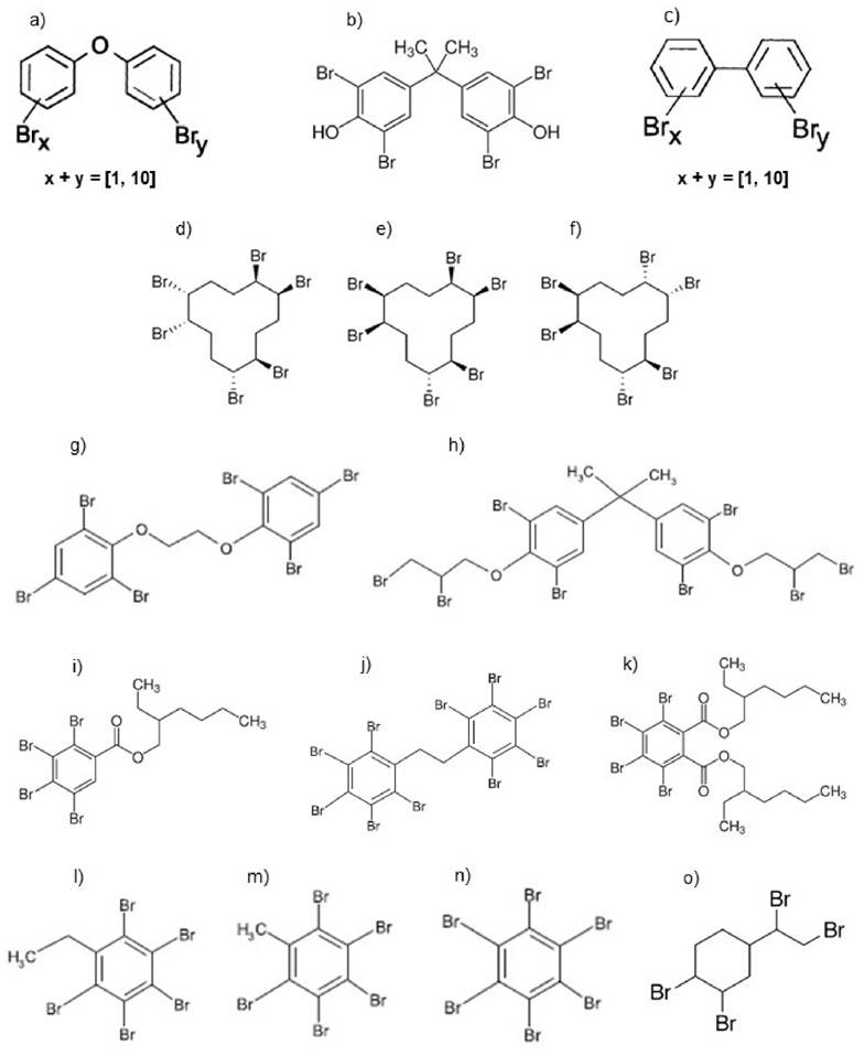 Estrés oxidativo en peces inducido por retardantes de flama bromados