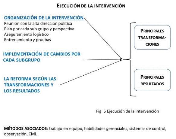 Transformación integral del sistema de salud de la República ...
