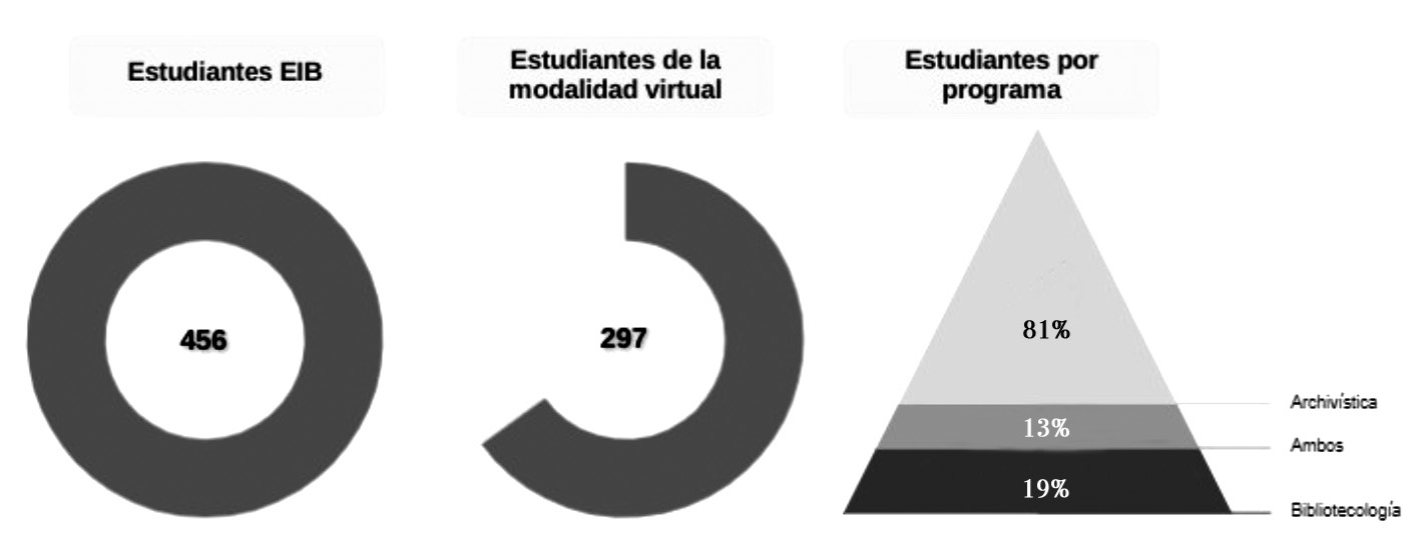 Estudio inicial de un chatbot para estudiantes de la modalidad virtual ...