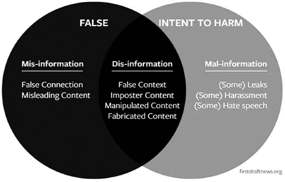 How Information Is Distorted Censorship: A Reaction to Disinformation on the World Wide Web