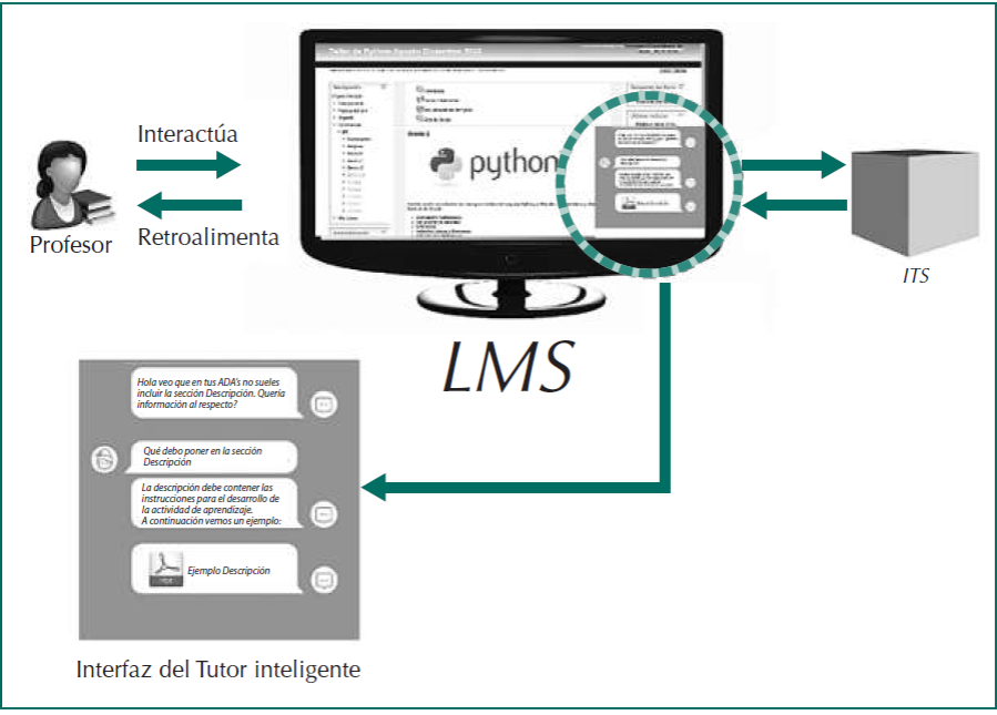 MITS: Sistema de Tutoría Inteligente para asistir al profesorado en el ...