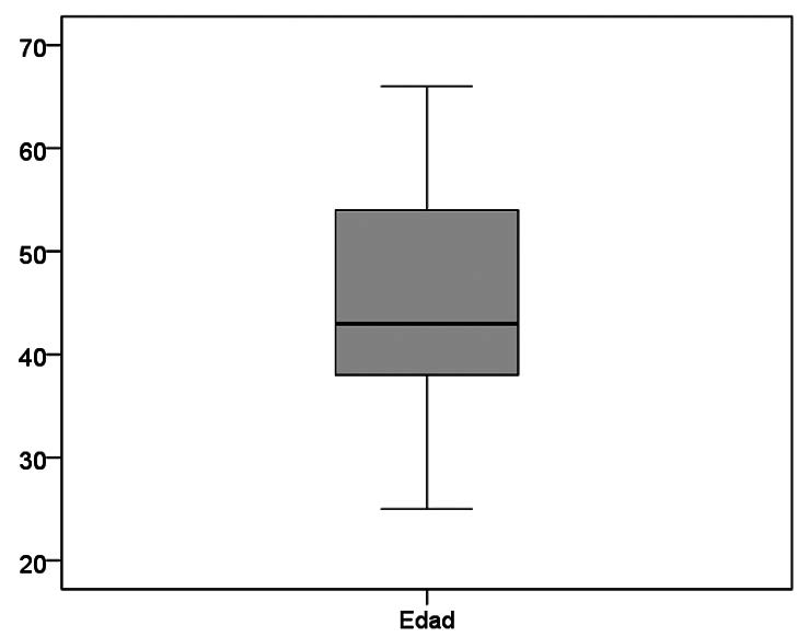 
							Distribución por
										edad de los docentes
									universitarios.
						