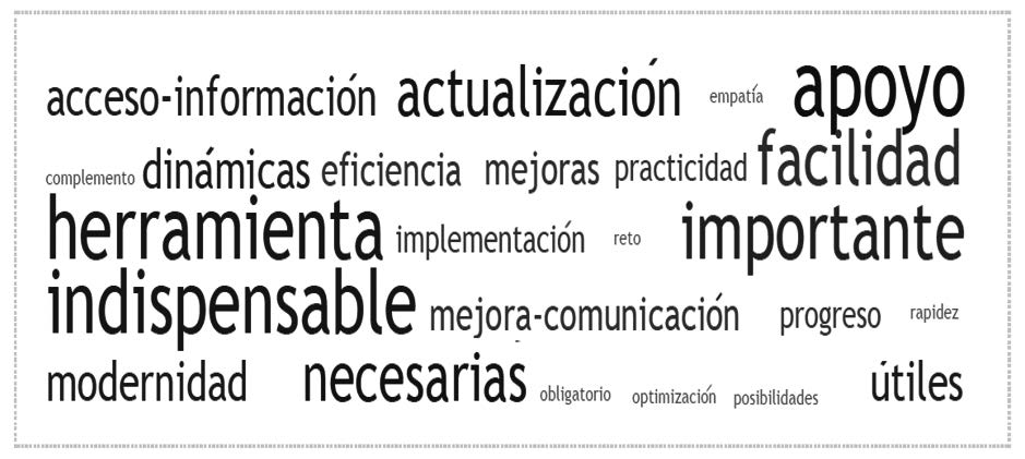 
							Significado de las
										tecnologías digitales de los
									docentes.
						