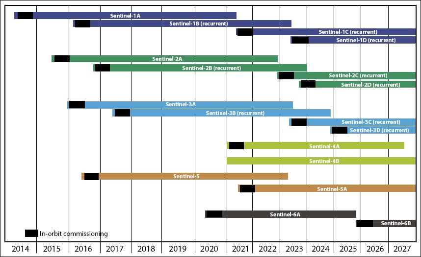 Toward a near-real time forest monitoring system [Technical note]