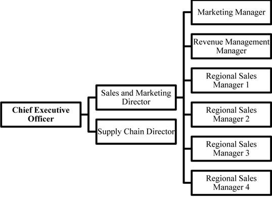 Use of Value Driver Maps for Six Sigma Project Selection: A Case Study ...