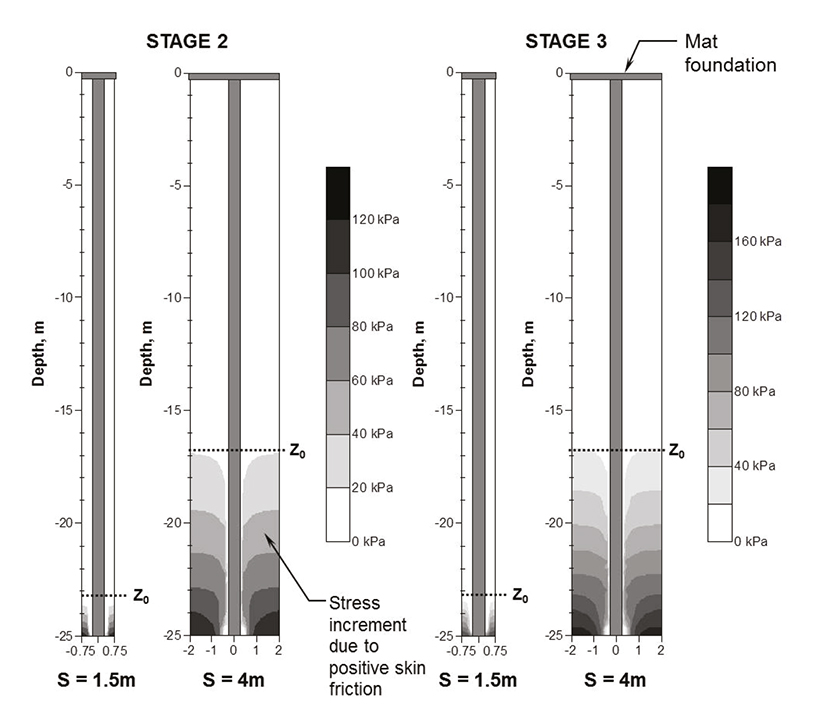 Criteria for the design of friction piles subjected to negative skin ...