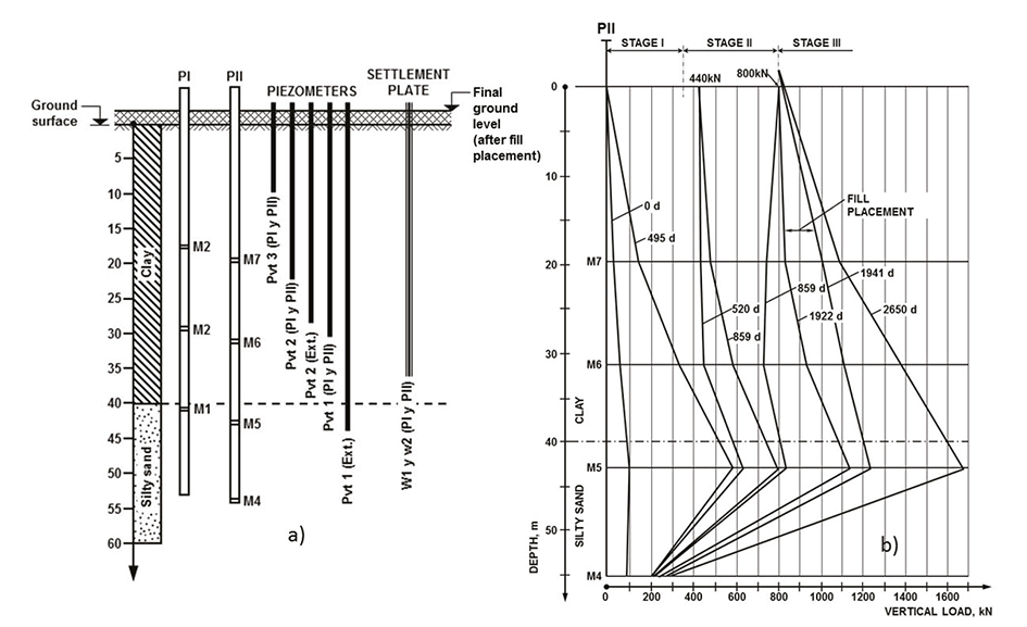 Criteria for the design of friction piles subjected to negative skin ...
