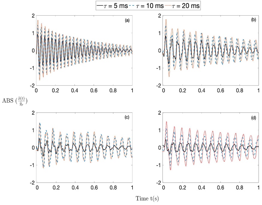 Shock response of a two-stage vibration isolation system