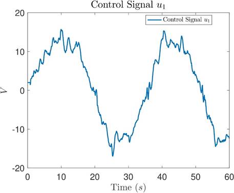 Real-time neural control of all-terrain tracked robots with unknown ...