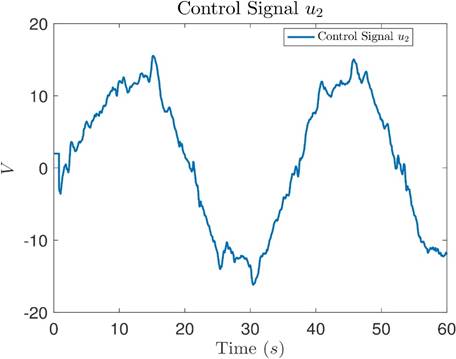 Real-time neural control of all-terrain tracked robots with unknown ...