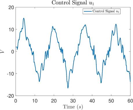 Real-time neural control of all-terrain tracked robots with unknown ...