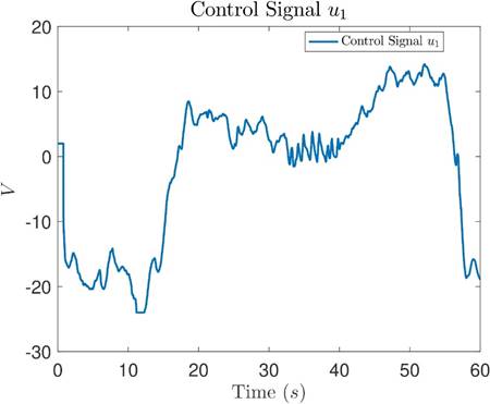 Real-time neural control of all-terrain tracked robots with unknown ...