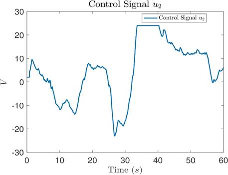 Real-time neural control of all-terrain tracked robots with unknown ...