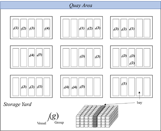 A methodological framework to allocate storage space for outbound ...