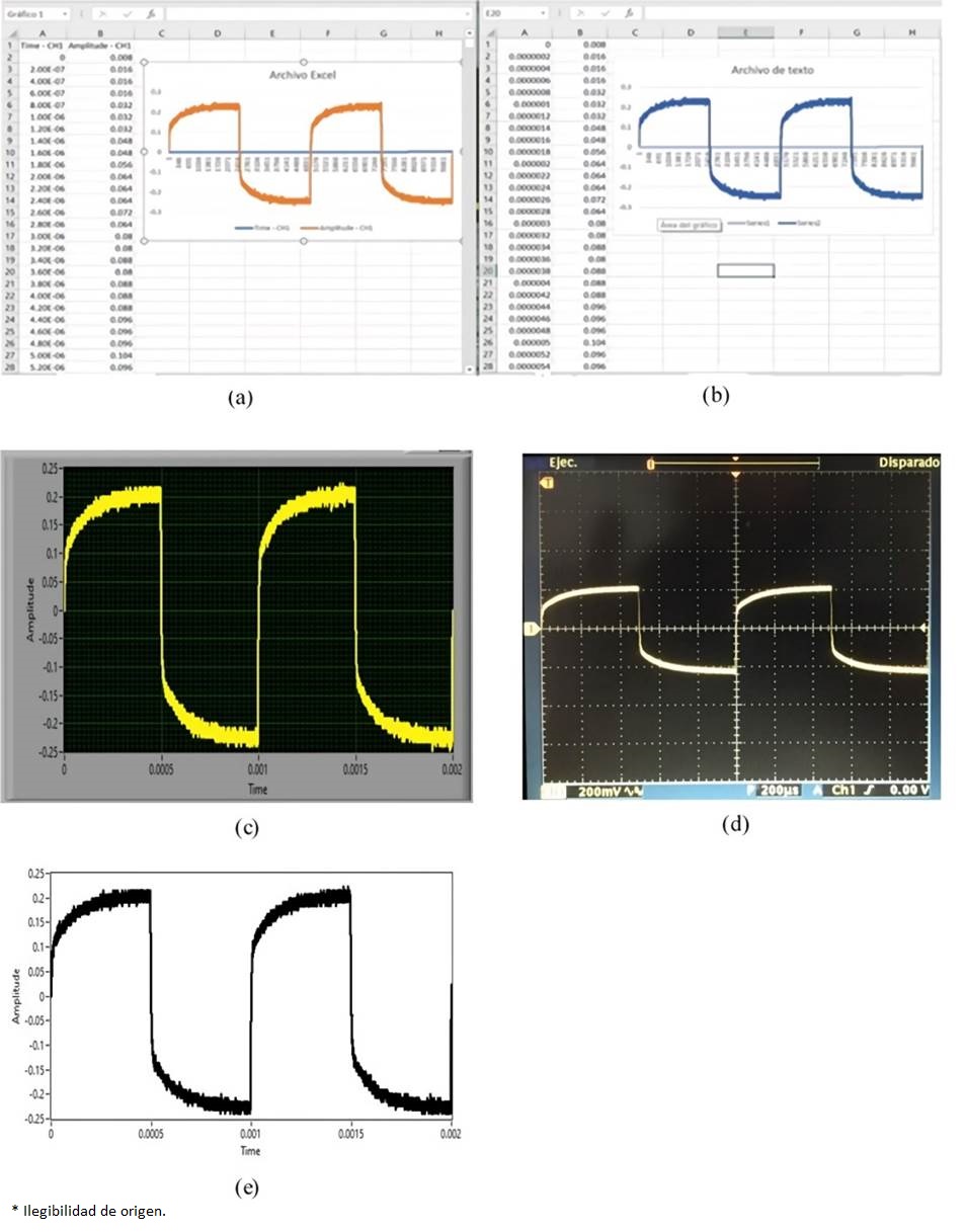 Laboratorio remoto: Control y operación de un osciloscopio Tektronix ...