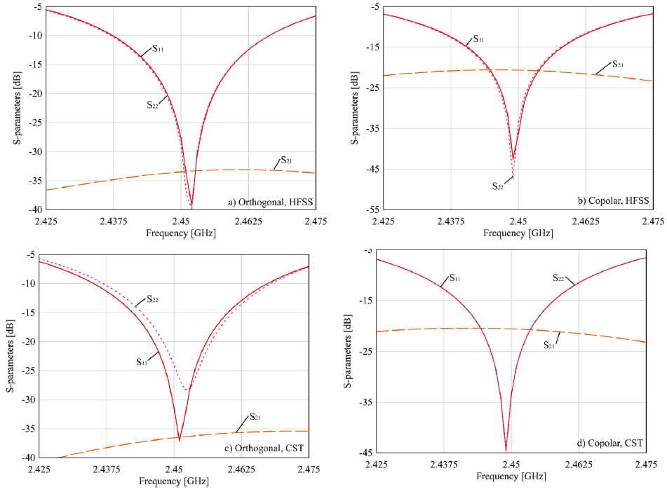 Discrete formulation of envelope correlation coefficient for faster ...