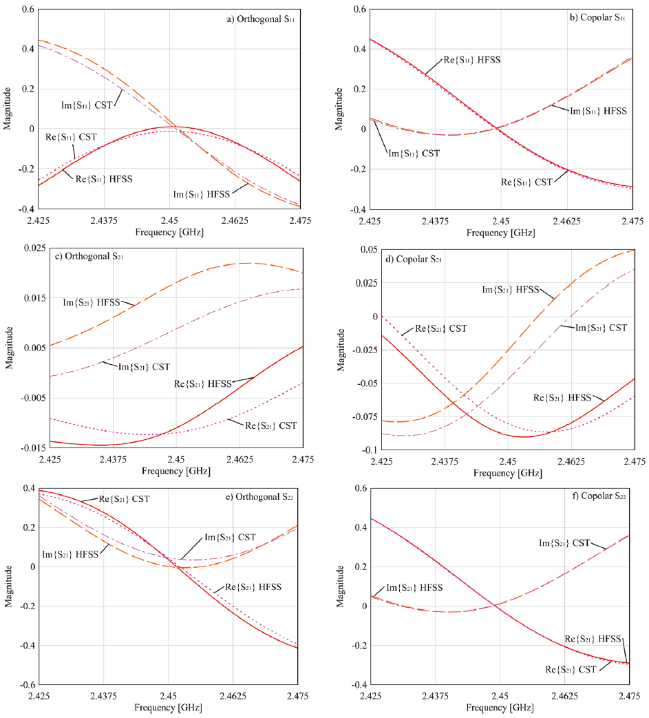 Discrete formulation of envelope correlation coefficient for faster ...