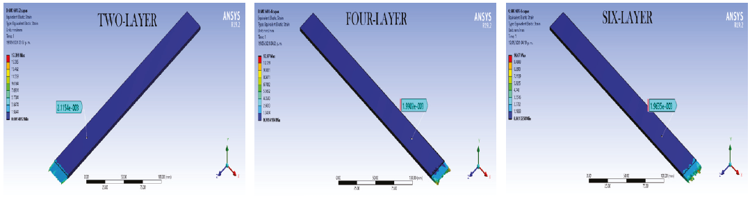 Modeling and analysis of a theoretical composite material for aerospace use