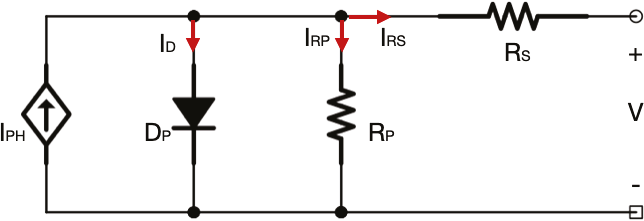 
							Circuito equivalente a una celda fotovoltaico
						
