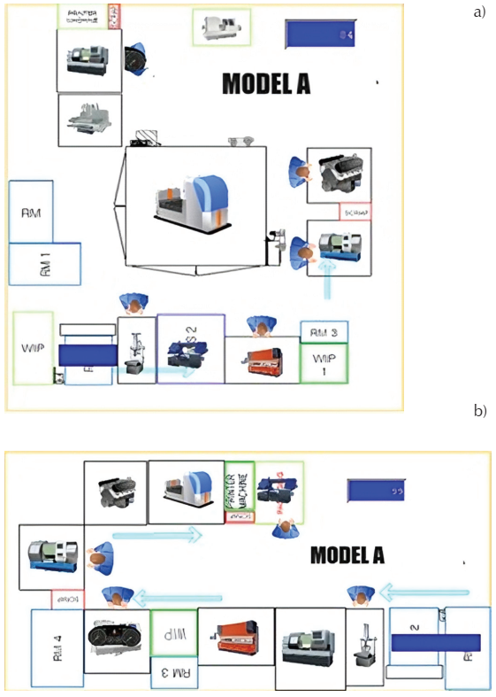 Process simulation and optimization in industry 4.0: Redesigning ...