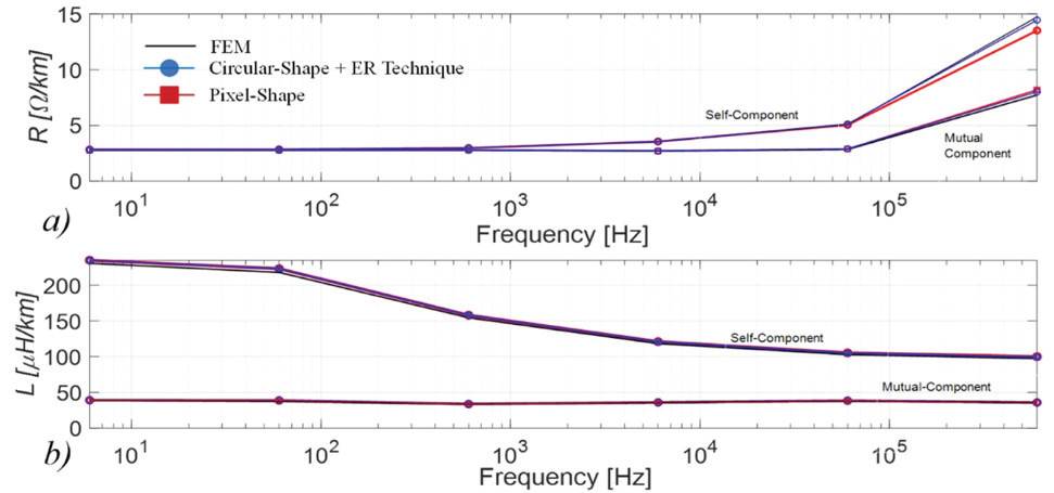A conductor subdivision-based method for underground power cable ...