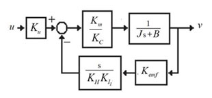 Robust delay-based controller applied for velocity control of a ...