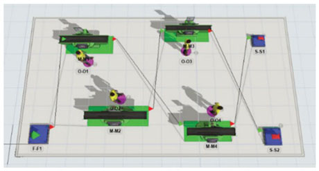 Creation of discrete event simulation models using artificial ...